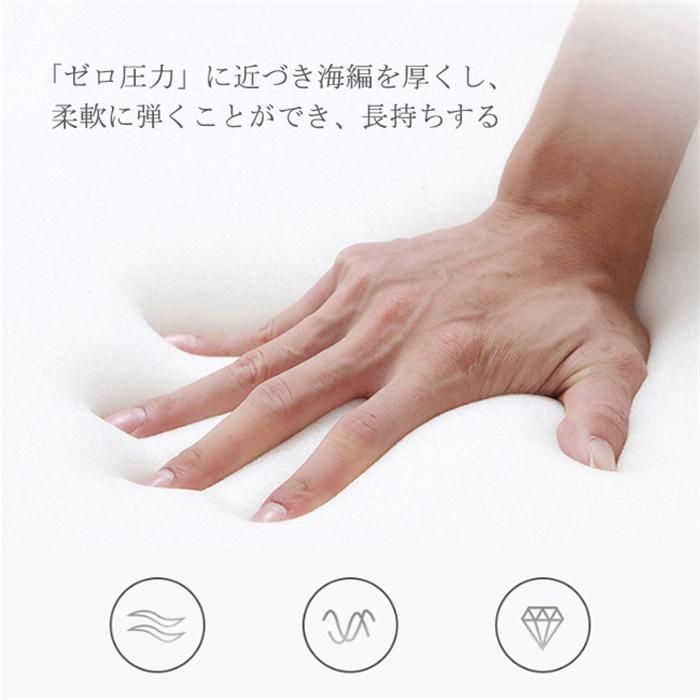 GPS位置付け