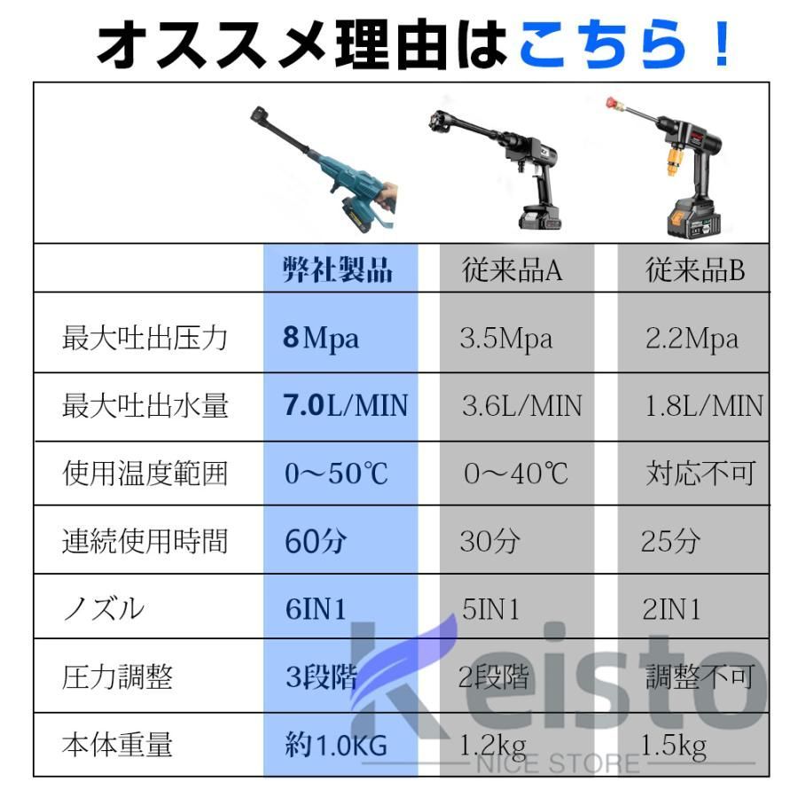 3段階調整