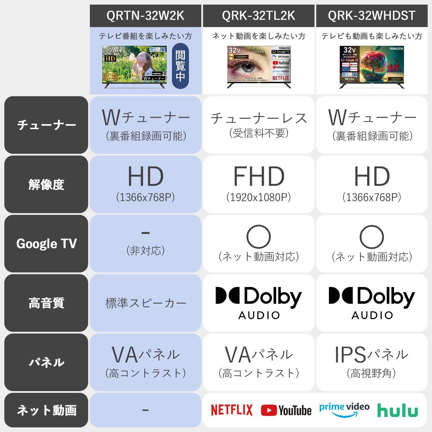 テレビ