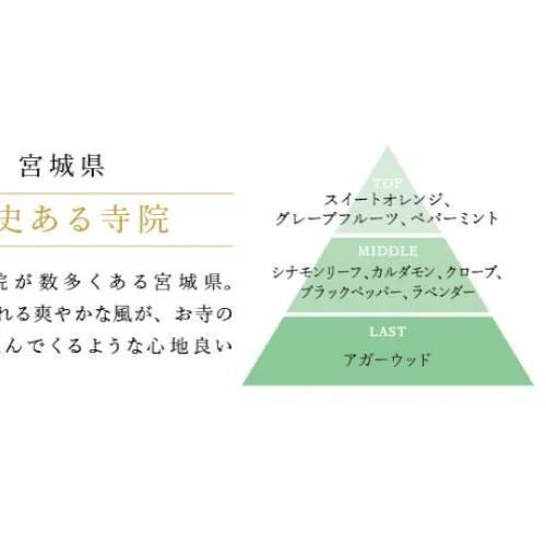 【アロマスプレー】 宮城県 東北 お土産 寺院 爽やか 自然 ギフト プレゼント 寝具 ルームフレッシュナー マスクスプレー 地元 アロマチ 香り