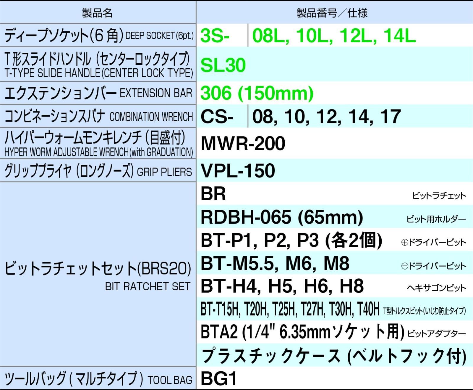 整備工具 車載 バイク メンテナンス 差込角9.5mm-ビット差込 3 8-ビット差込 ライダーズ 内容17点 ブラック TSA3171 AMZ ツールセット 工具セット トネ TONE