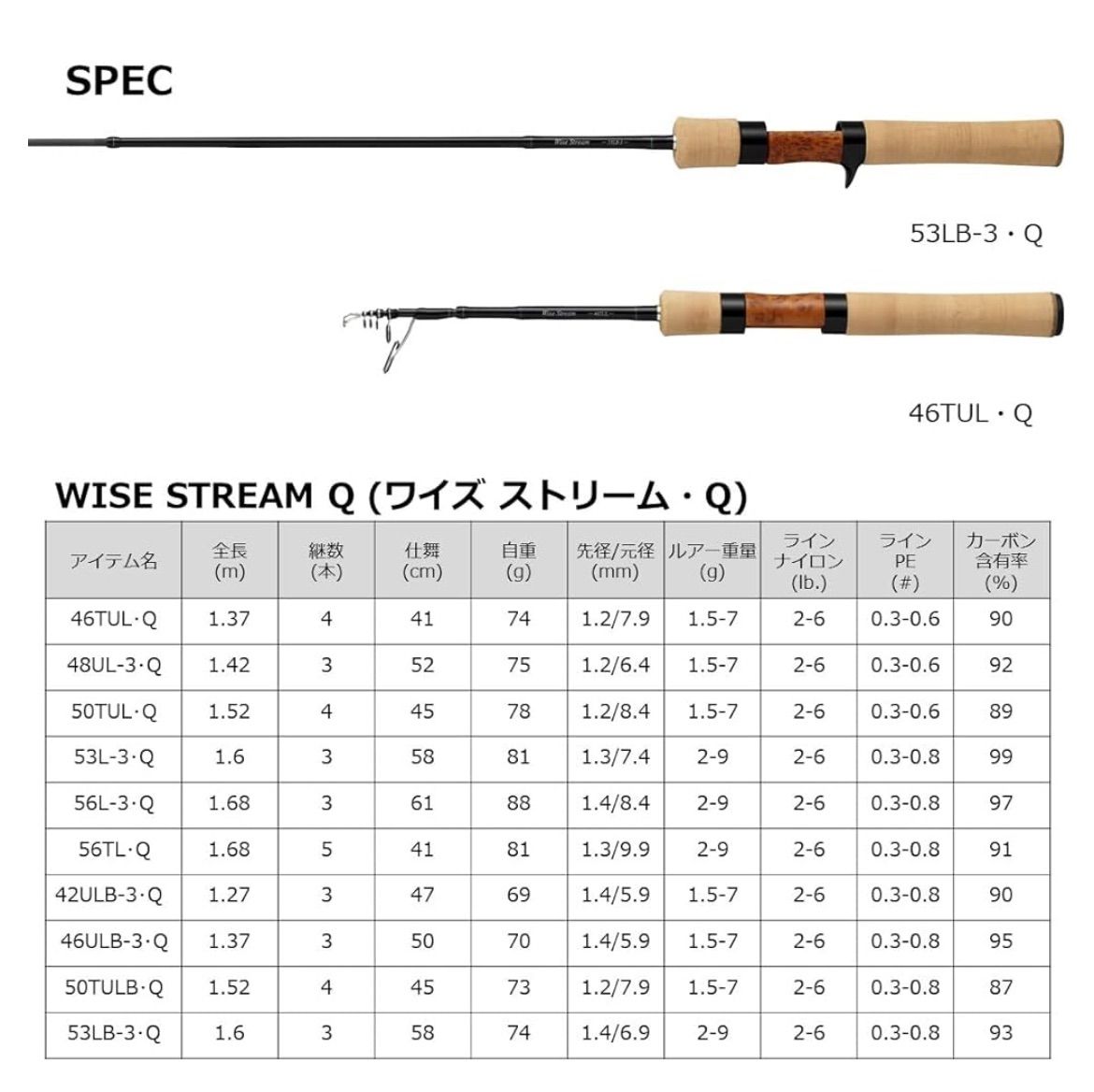 ⭐︎'22年新製品⭐︎Wise Stream 56L-3〔仕舞寸法61cm〕