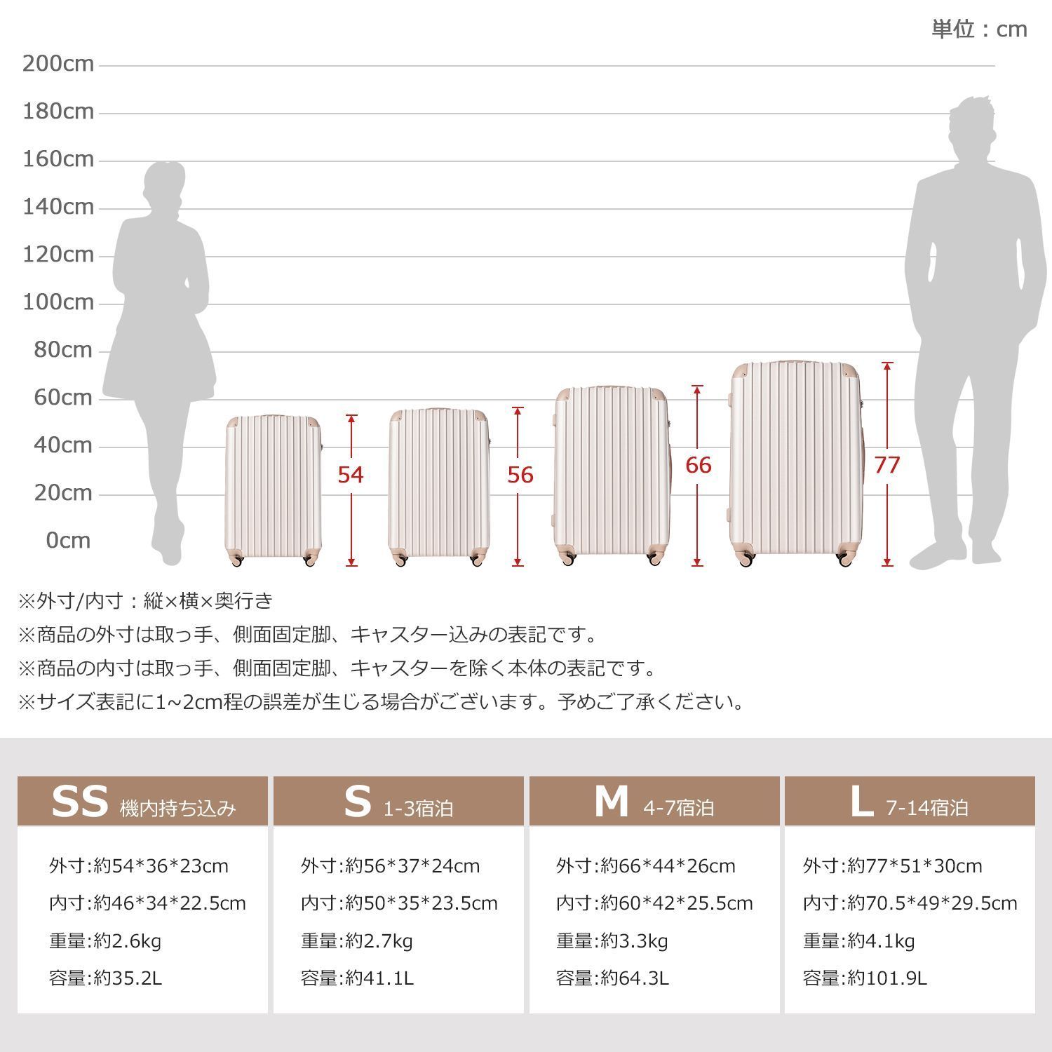 スーツケース