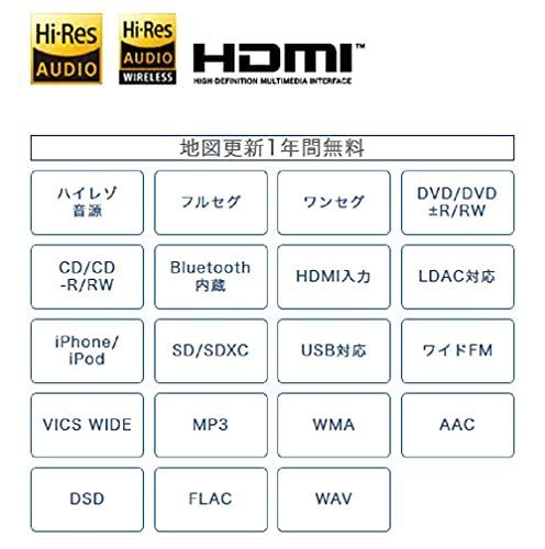 2) 7インチ(200mm)_1) Mシリーズ(マスターモデル) ケンウッド カーナビ