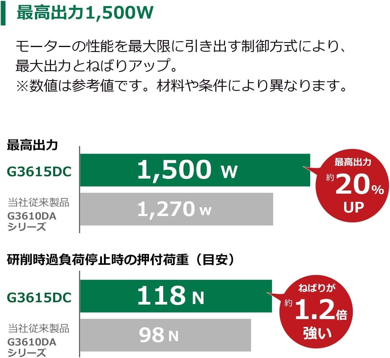 ハイコーキ