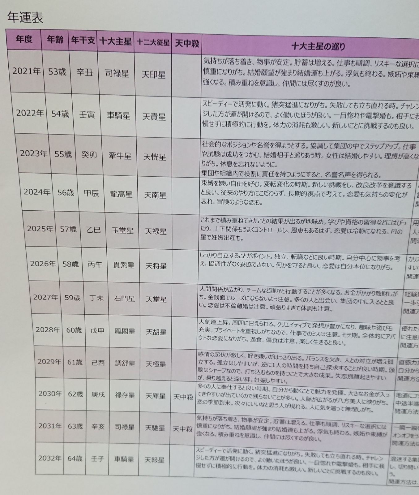 算命学鑑定書を作成して送付します！ - メルカリ