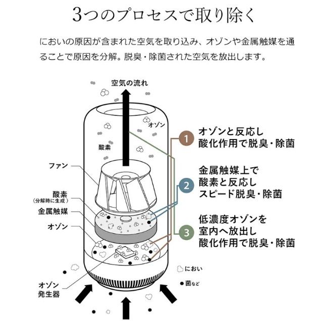 展示保証☆未使用☆cado SAP-001 除菌脱臭機 SAP(サップ) SILVER(シルバー) 適用畳数 10畳 フルター交換不要 - メルカリ