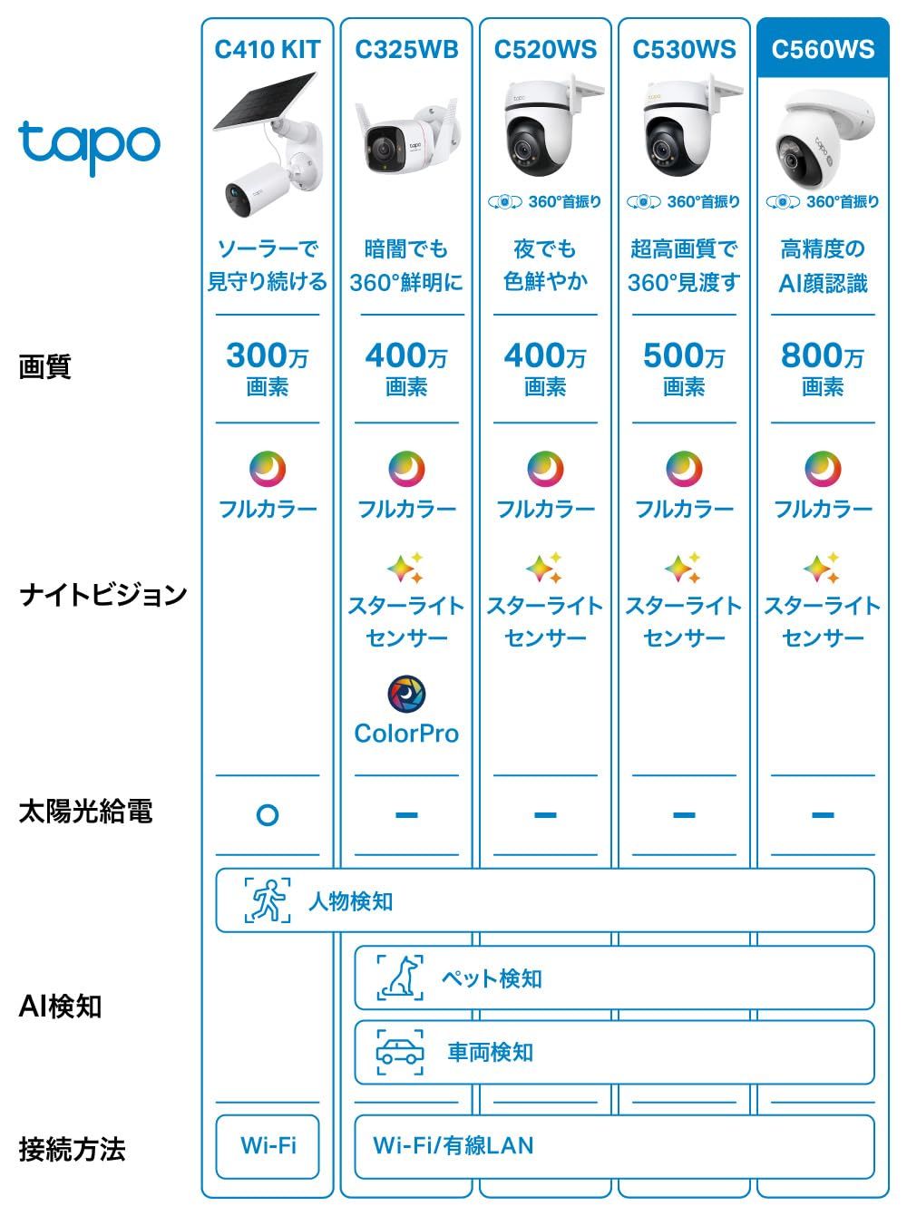 音声通話 Tapo