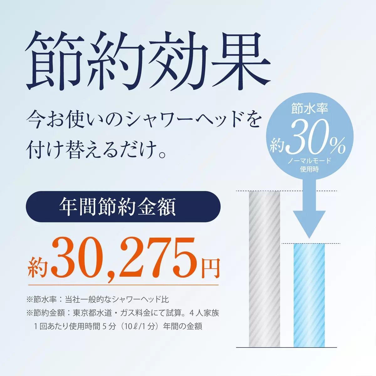皮膚科推奨 バス用品