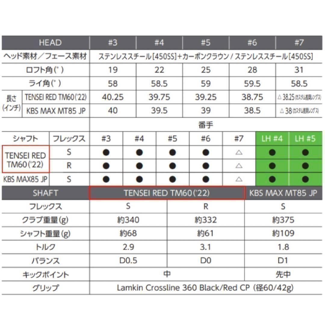 【新品・未使用】テーラーメイド ステルス2 レスキュー 4 R カーボン 新品・未使用】テーラーメイド ステルス2 レスキュー 4 R