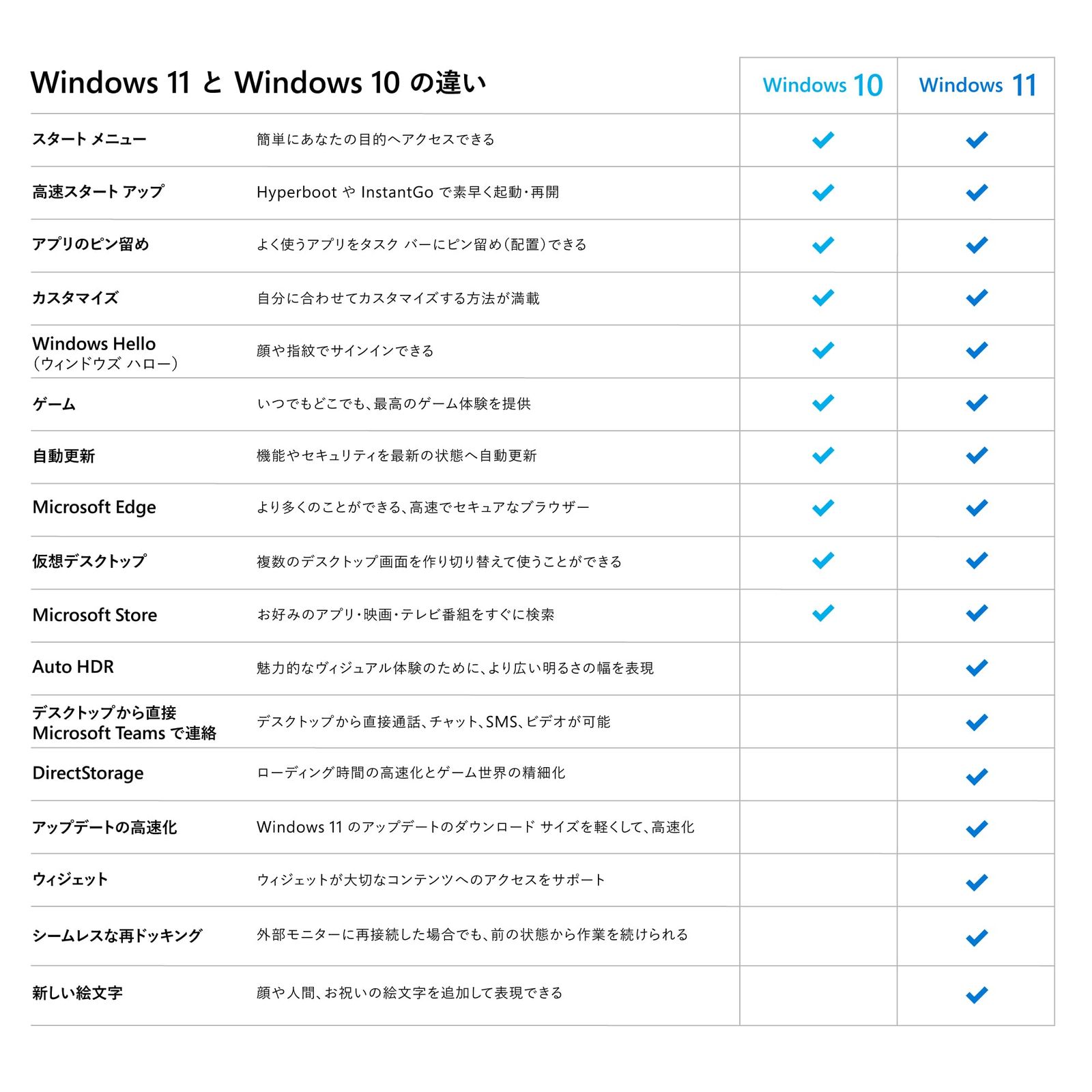 Windows 11 Home 日本語版 [パッケージ版] [Home] 【公式通販】
