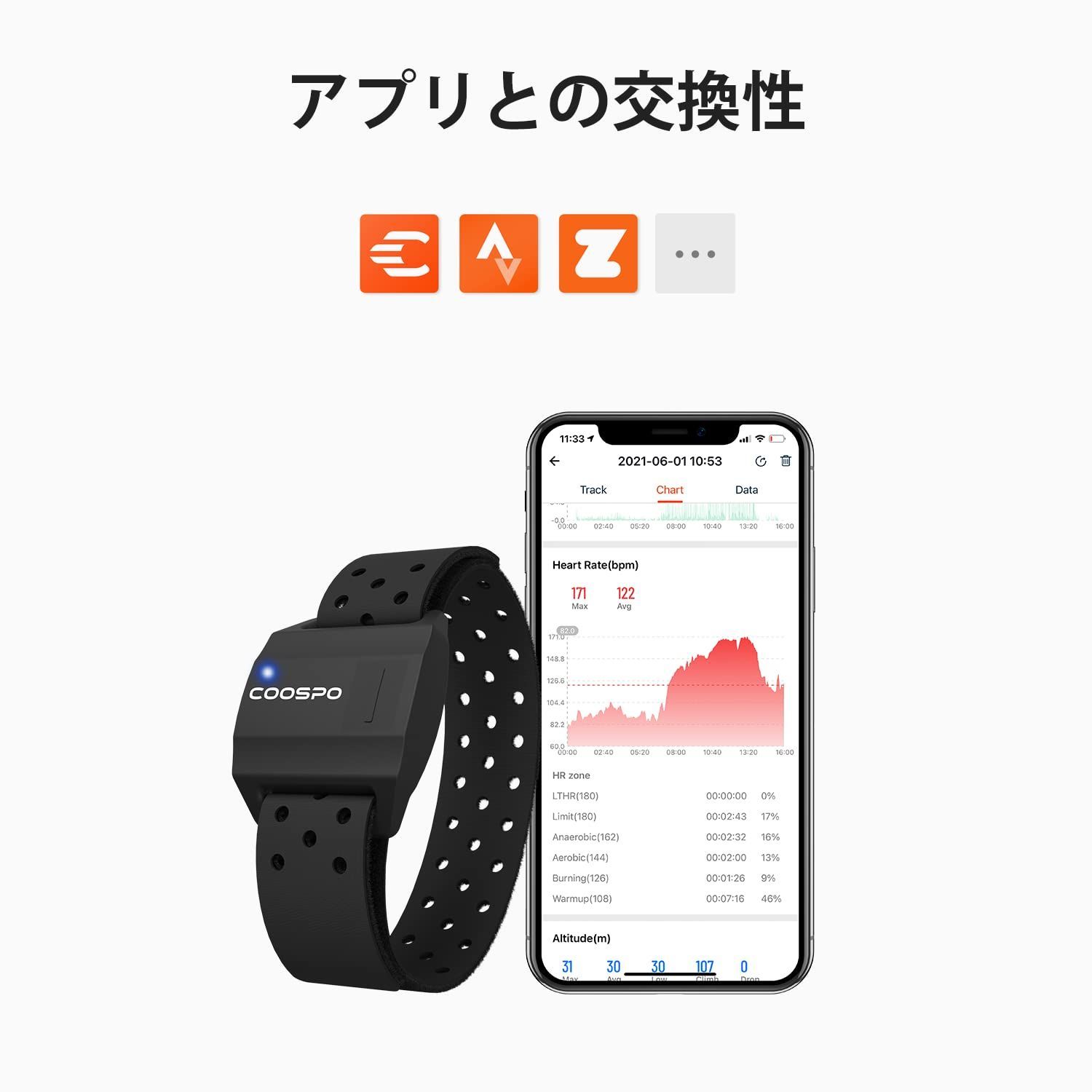 付き光学式心拍センサー Bluetooth