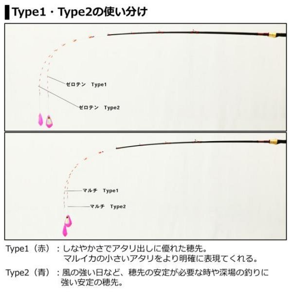 アナリスター　マルイカ　ゼロテン