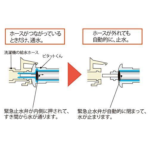 一般地用 TOTO 洗濯機用水栓緊急止水弁付 TW11GR - ADAMOオンライン