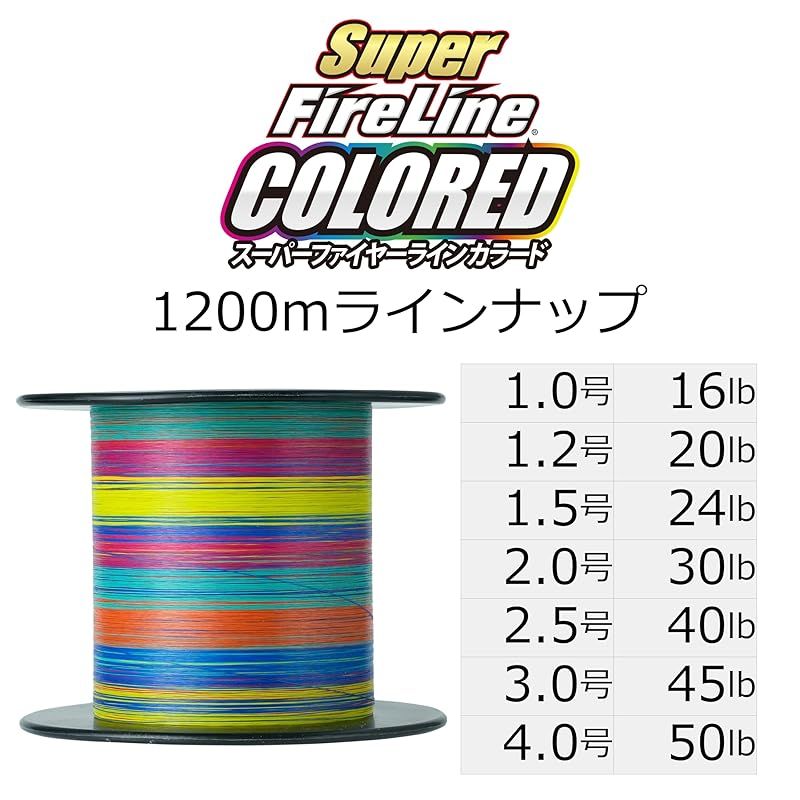 1200m 10m毎