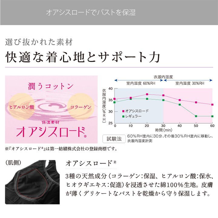 ビーフィット 光電子