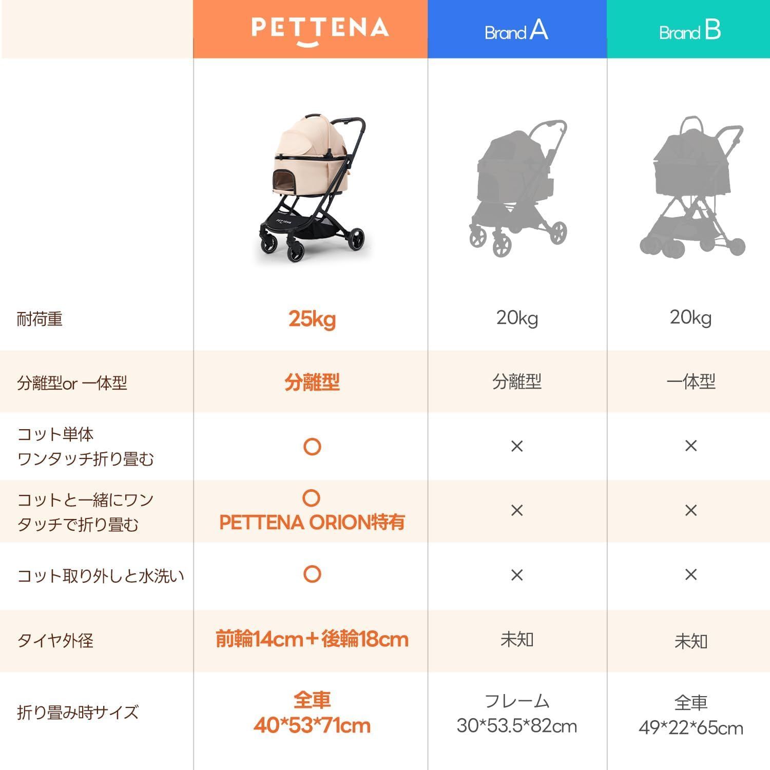 小型犬 犬カート