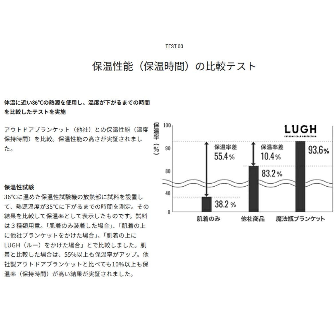 LUGH魔法瓶ブランケットLブラック