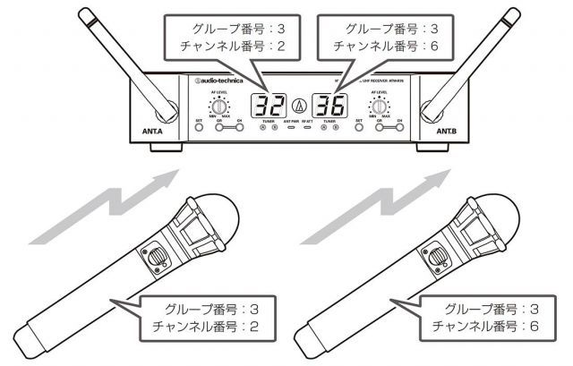 audio-tecnica 電波式ワイヤレスマイク
