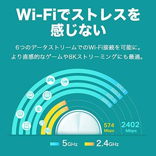 Happy-shops2ユニットセット TP-Link メッシュ WiFi 6 ルーター dual