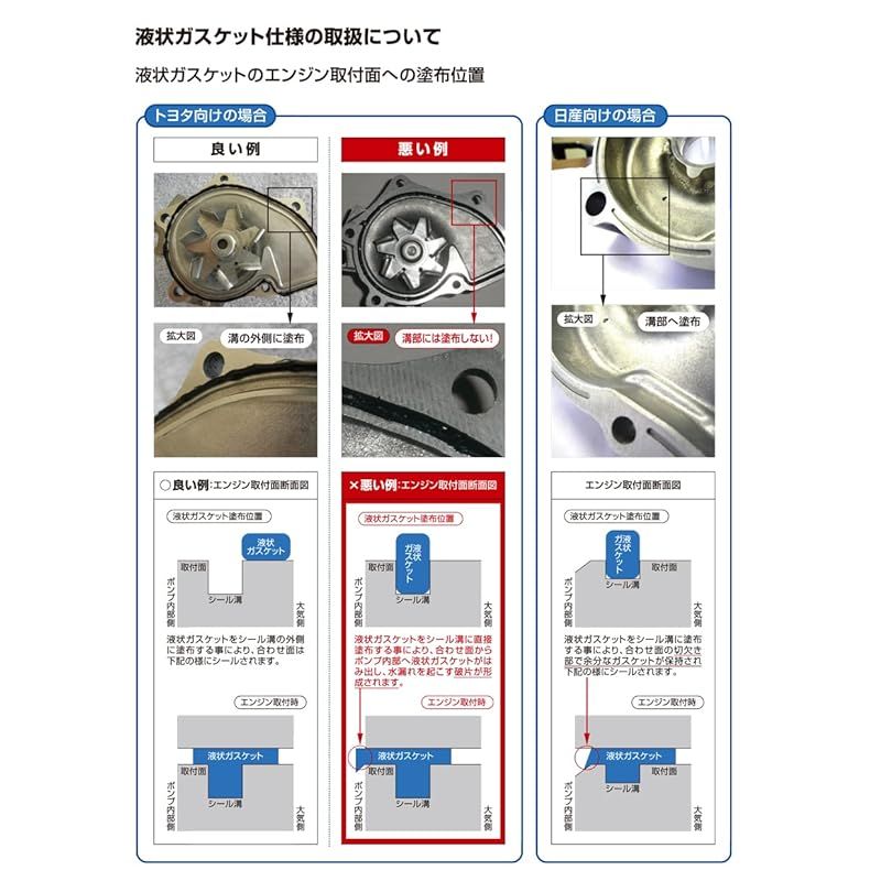 ウォーターポンプ トヨタ