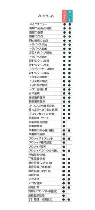 すぐるくん5800 オリジナルバージョン