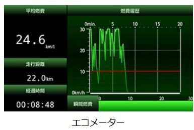 HKS OB-LINK（OBリンク） 44009-AK001 ※ Android 端末専用