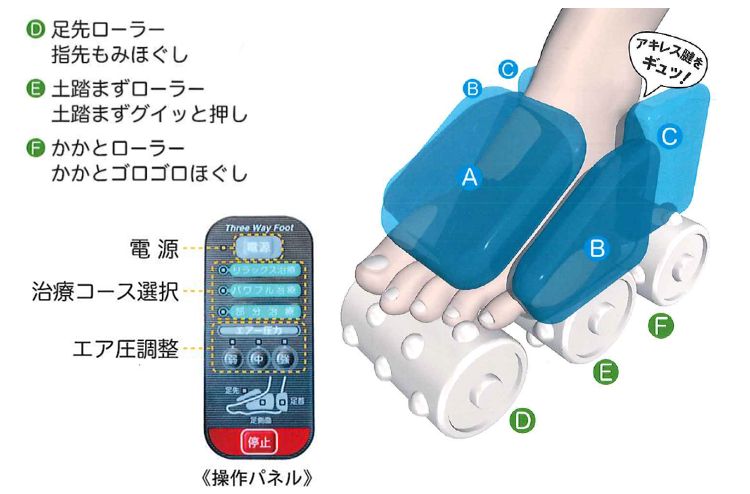 マルタカテクノ フランス総合医療 RF3FS スリーウェイフット フットマッサージャー 家庭用 電気マッサージ器 - メルカリ