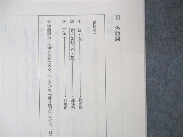 代ゼミ 代々木ゼミナール センター古漢ファイナルチェック 望月光編