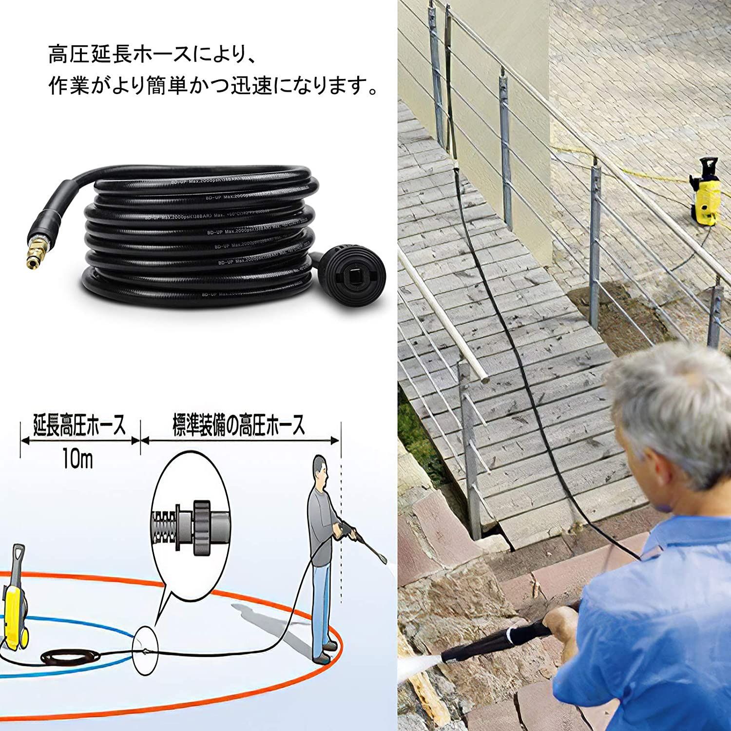 人気商品】DERASLケルヒャー高圧洗浄機用アクセサリー延長高圧ホース