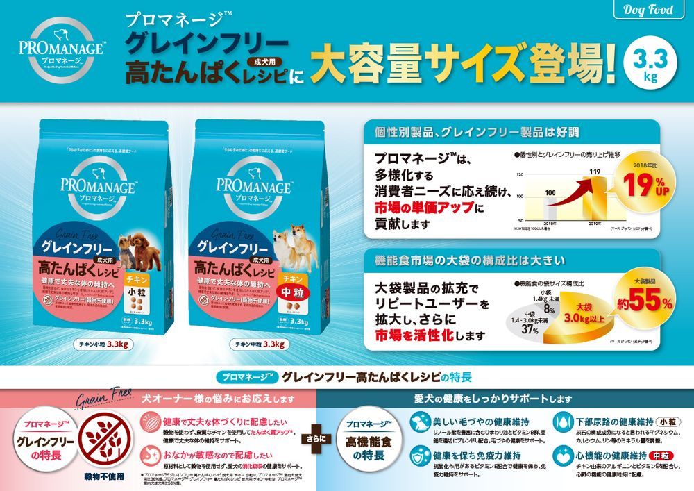 マース プロマネージ グレインフリー 成犬用 高たんぱくレシピ チキン 中粒 3.3kg 犬用フード （1点）