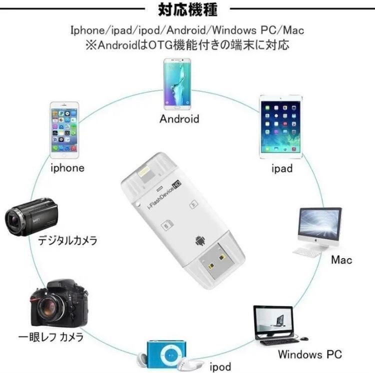 簡単データ転送 フラッシュデバイス ＳＤカードリーダー iPhone Andro メルカリShops