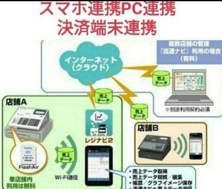 テックレジスター FS-700 設定無料 現行機種 71007 - メルカリ