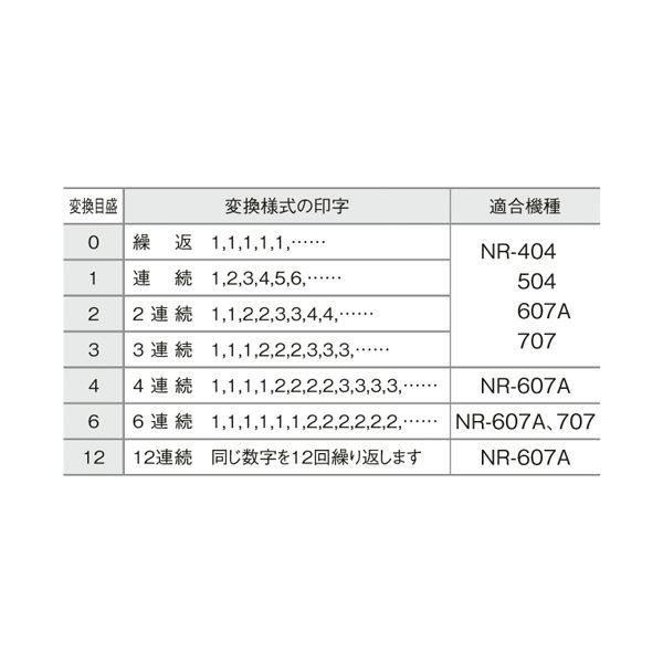 まとめ）ナンバリング スタンプ 5桁4様式 C字体〔×3セット〕-