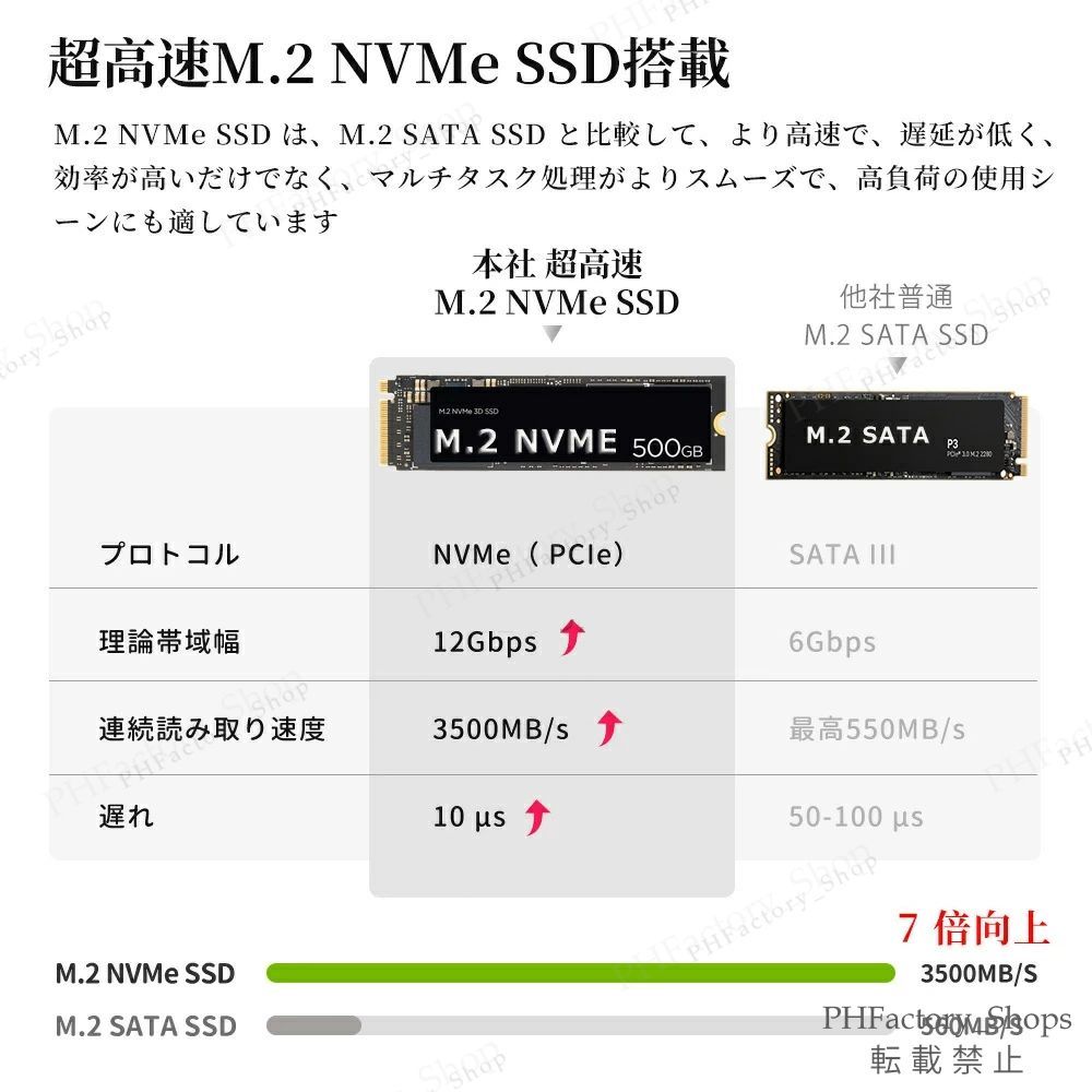 SSD512GB