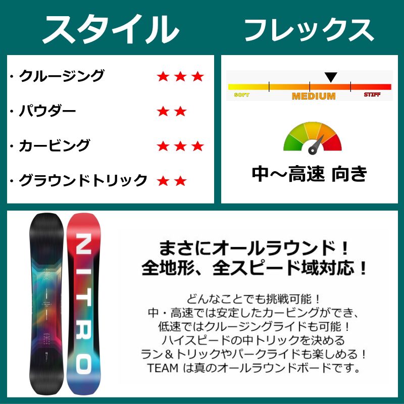 ナイトロ チーム