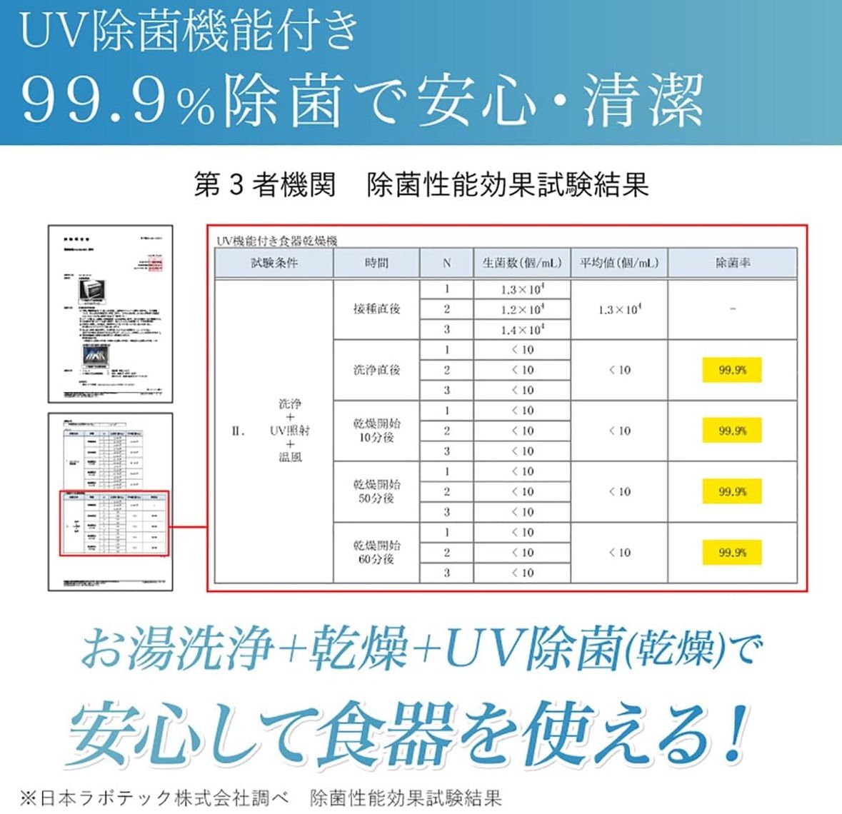 済