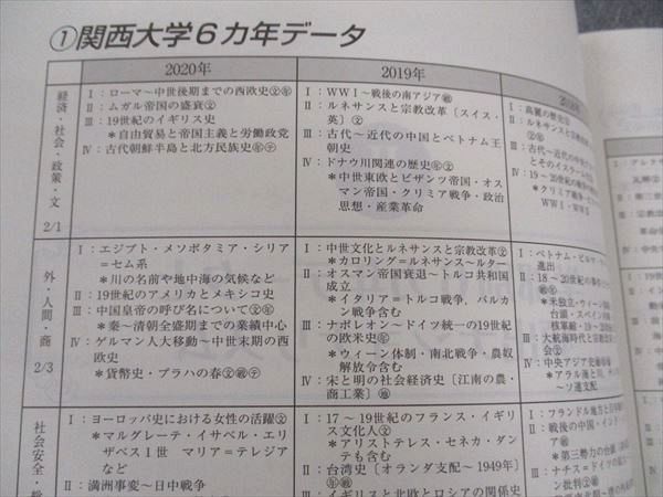 代ゼミ 代々木ゼミナール 関西大世界史直前対策演習 テキスト 未