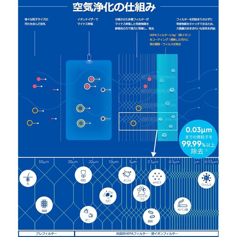 空気清 0