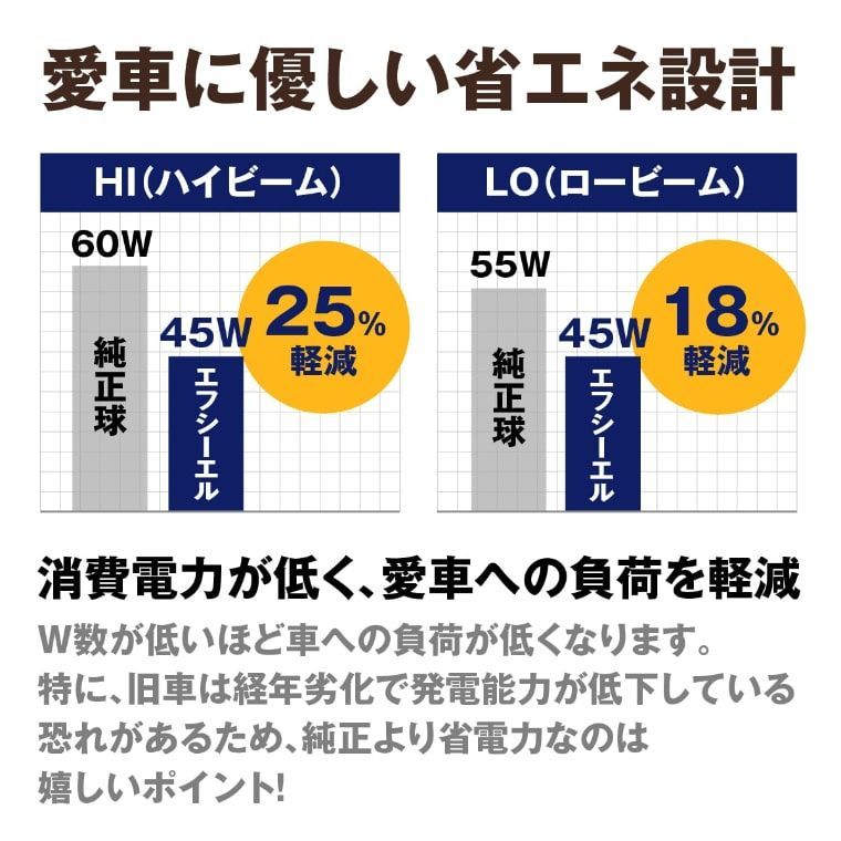 ジムニー ランドクルーザー 旧車 などに！ H4 Hi/Lo LED ヘッドライト 電球色 ハロゲン色 暖色  200系 ハイエース プロボックス ロードスター など レジェンダリーシリーズ エフシーエル 【fcl. 直営店】