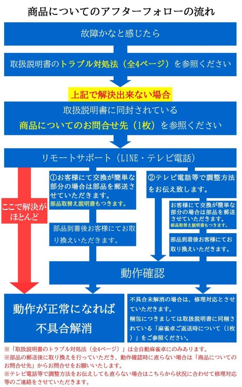 麻雀テーブル