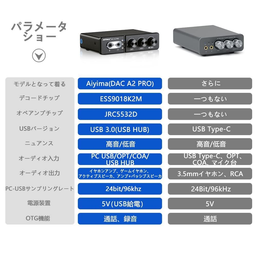 AIYIMA DAC-A2PRO ESS9018K2M+JRC5532D+CM6542 HUB ゲームデコーダー DAC ヘッドフォンアンプ マイク対応 ミニHiFi ステレオ デジタル USB DAC アンプ