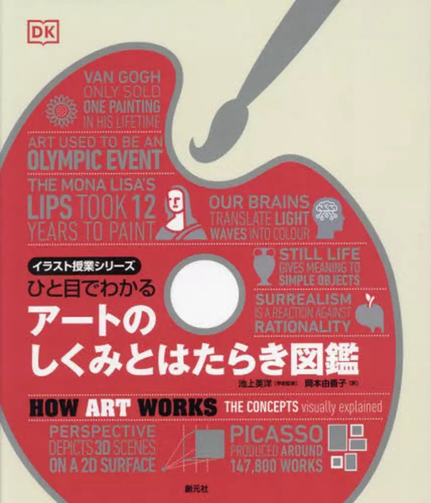 ひと目でわかる アートのしくみとはたらき図鑑 数量限定 中古