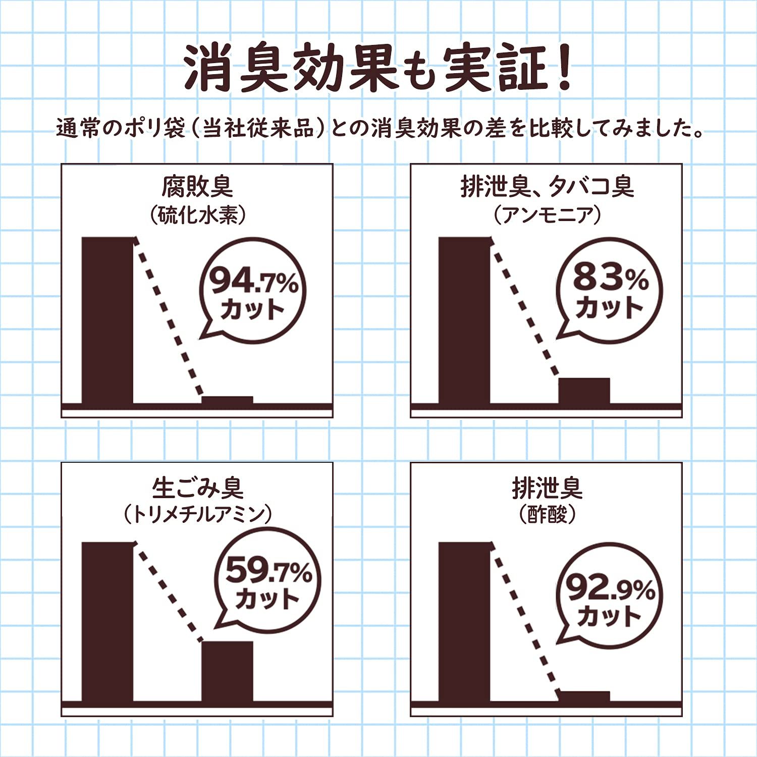 日本サニパック 消臭袋 防臭袋 ニオワイナ 消臭 白 半透明 30L 10P ゴミ袋 ポリ袋 SS30 [30L 10枚] メルカリ