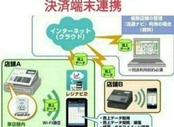 テックレジスター　MA-770　フル設定無料　最新最上位機種　030888 東芝テックレジスター MA-770 | レジスター・レジ・モバイルPOS