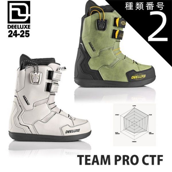 種類2：ATV/24.5 24-25 DEELUXE ディーラックス TEAM PRO チームプロ CTF メンズ レディース スノーボードブーツ 熱成型 日本正規品