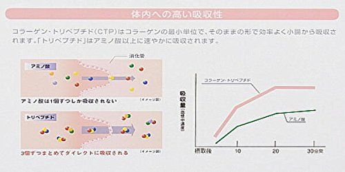 2個 HACPコラーゲン