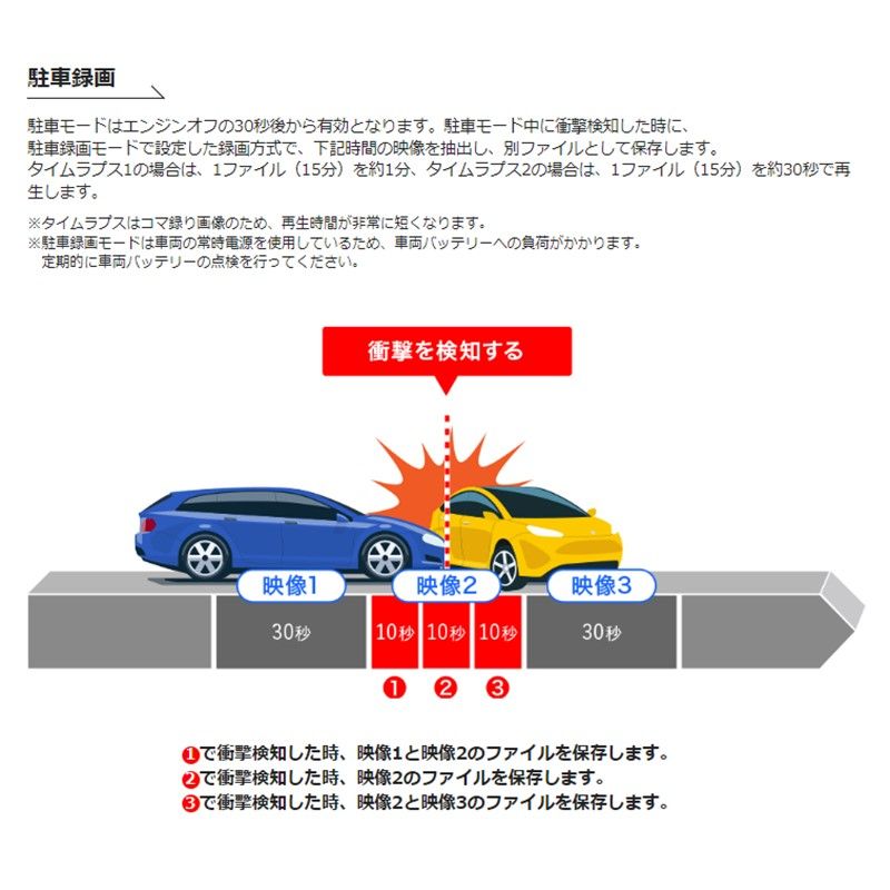 車内用リアカメラモデル