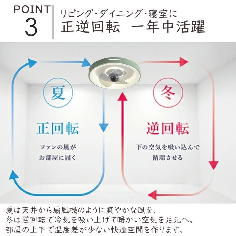 ファン付き