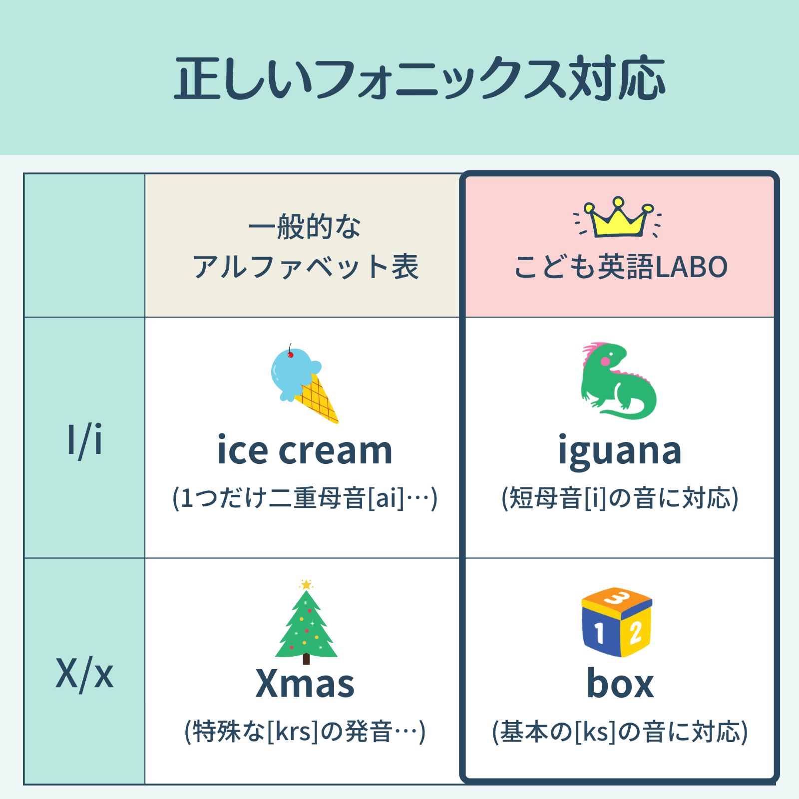 新学習指導要領対応 エイゴラボ 3 光 教科書対応 ミニラボ 解答 トゲトゲしく Here We